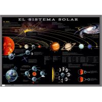 Mapa del sistema Solar