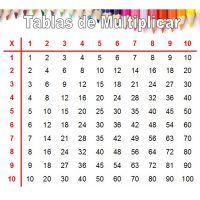 SET ADHESIVOS TABLAS DE MULTIPLICAR