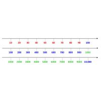 SET ADHESIVOS RECTAS NUMÉRICAS MÚLTIPLOS DE 10